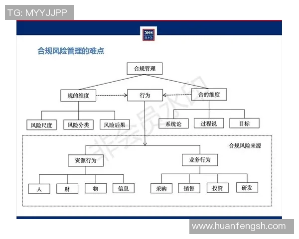 以法务为核心推动企业合规管理与风险防控提升策略探讨 以法务为核心推动企业合规管理与风险防控提升策略探讨
